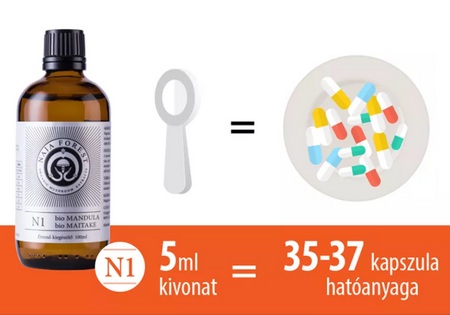 folyékony vs kapszulás gombakivonat